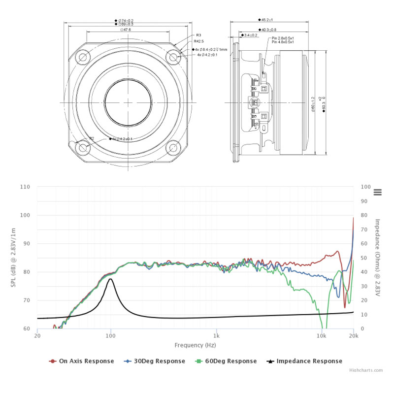 Sound Design Capability - Priority Prototypes