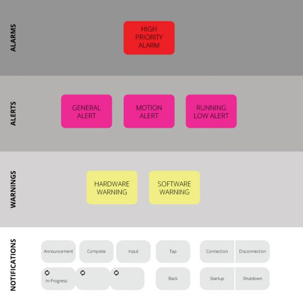 Sound Design Capability - Priority Prototypes